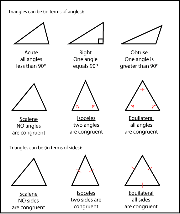 Triangle Types